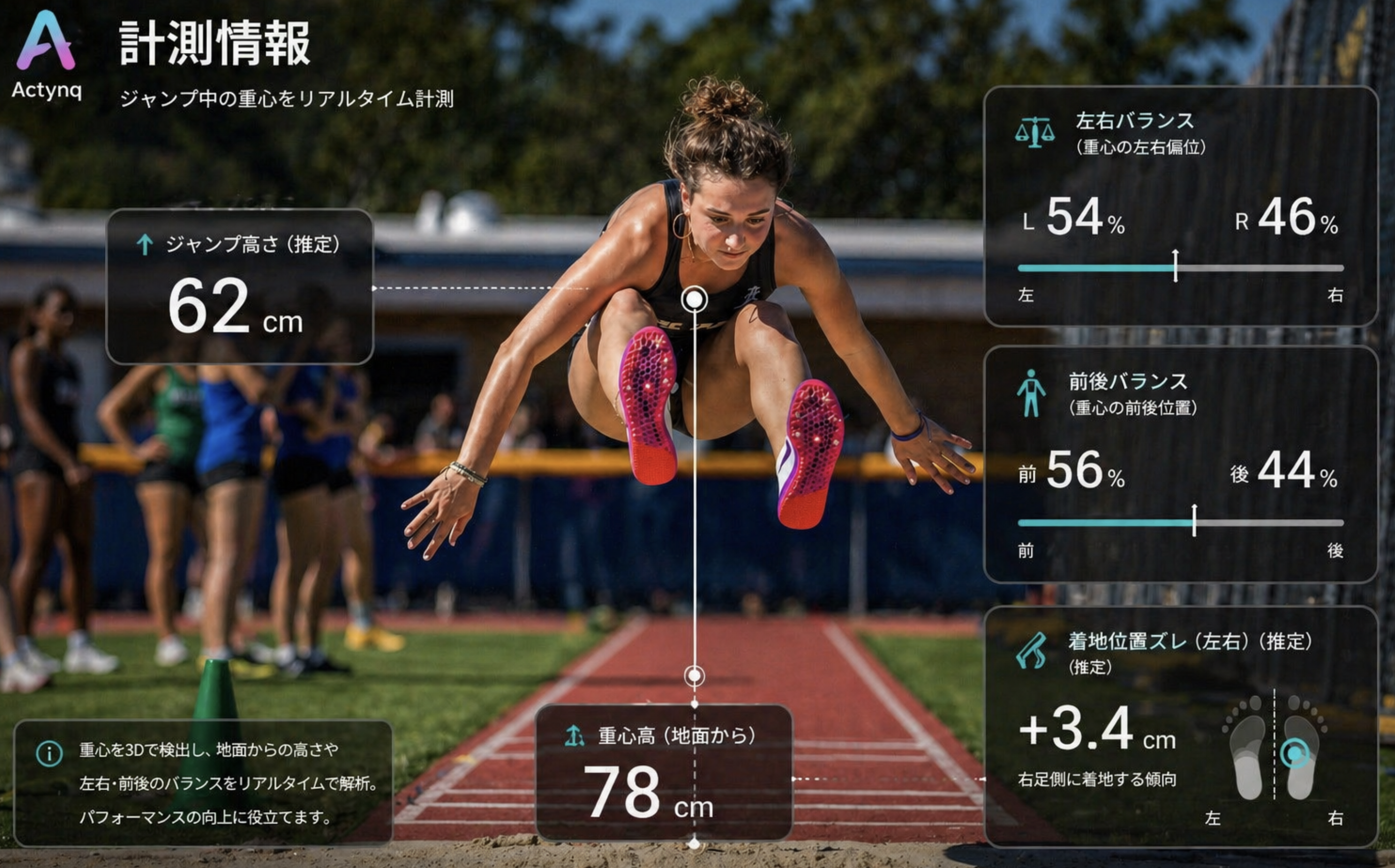 Actynq long jump analysis overlay