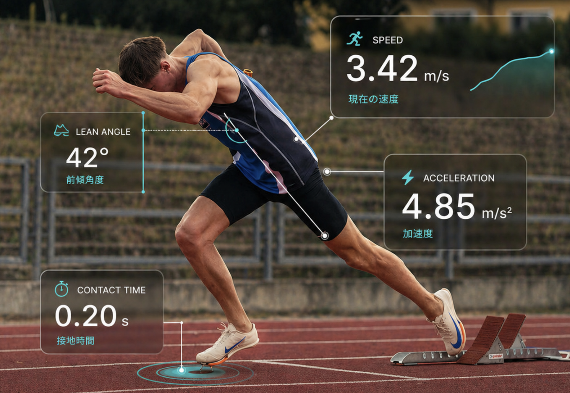 Actynq sprint analysis overlay